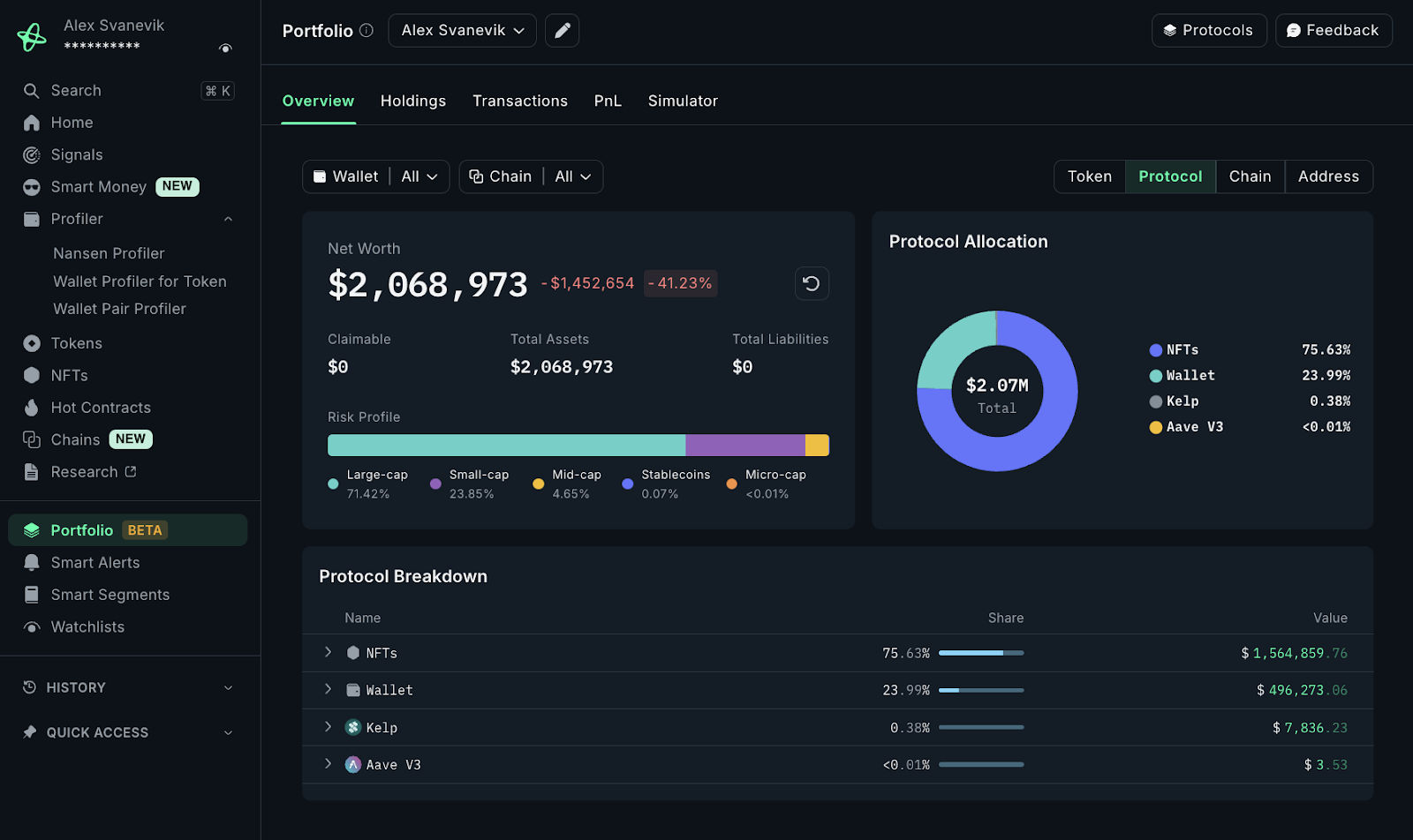 diversified crypto portfolio chart