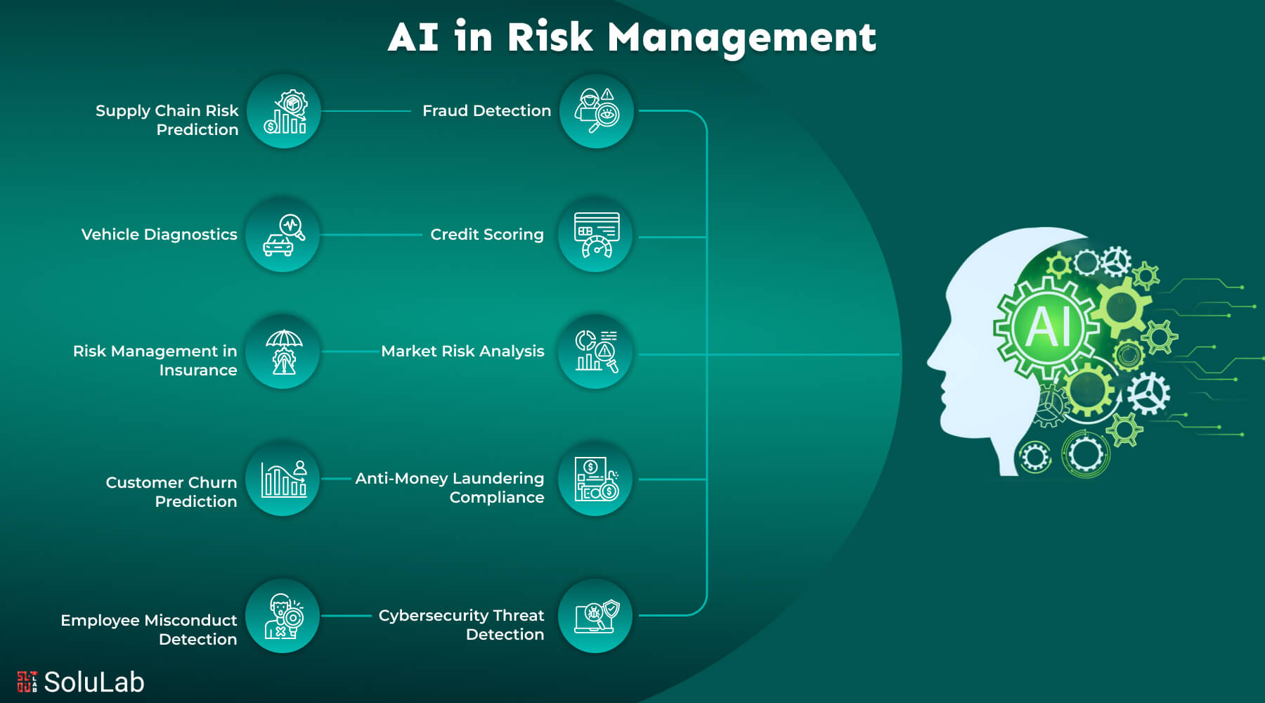 algorithmic bias mitigation blockchain credit scoring