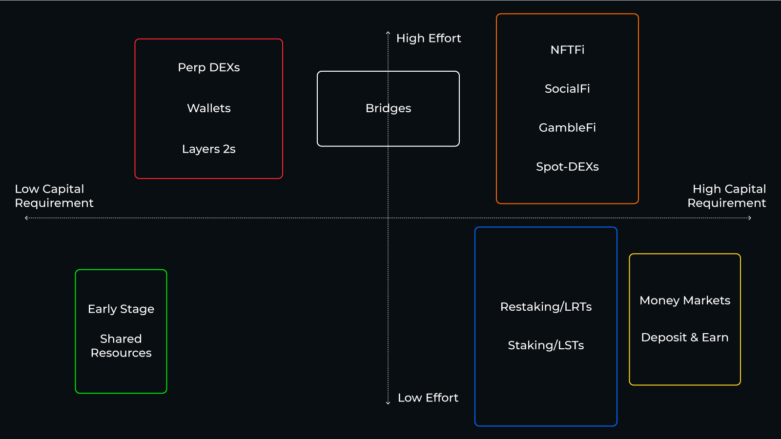 3Jane Protocol Ethereum credit market interface
