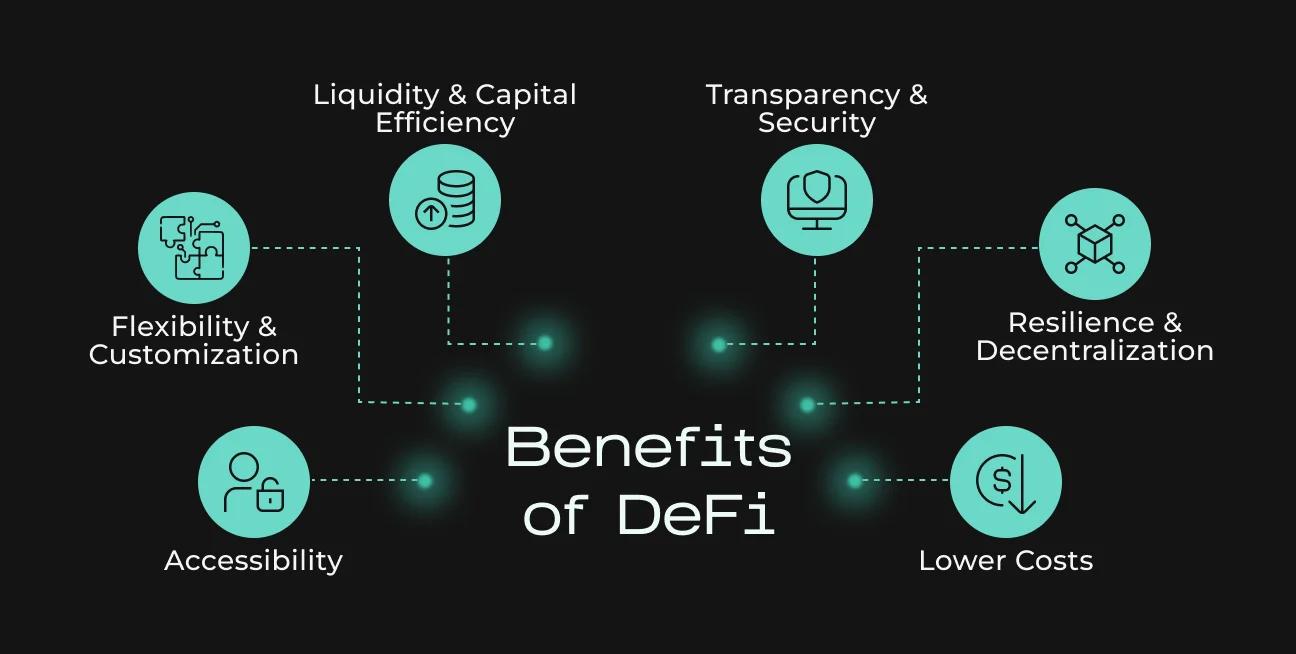 DeCredit credit oracle Web3 lending