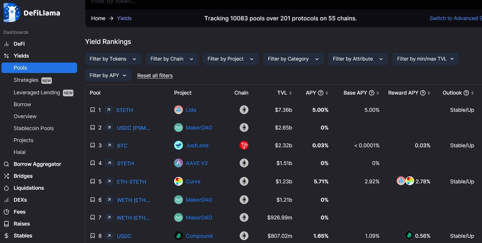Visual comparison of traditional FICO credit score report versus dynamic Whale Score on-chain dashboard for DeFi lending and credit scoring in 2026