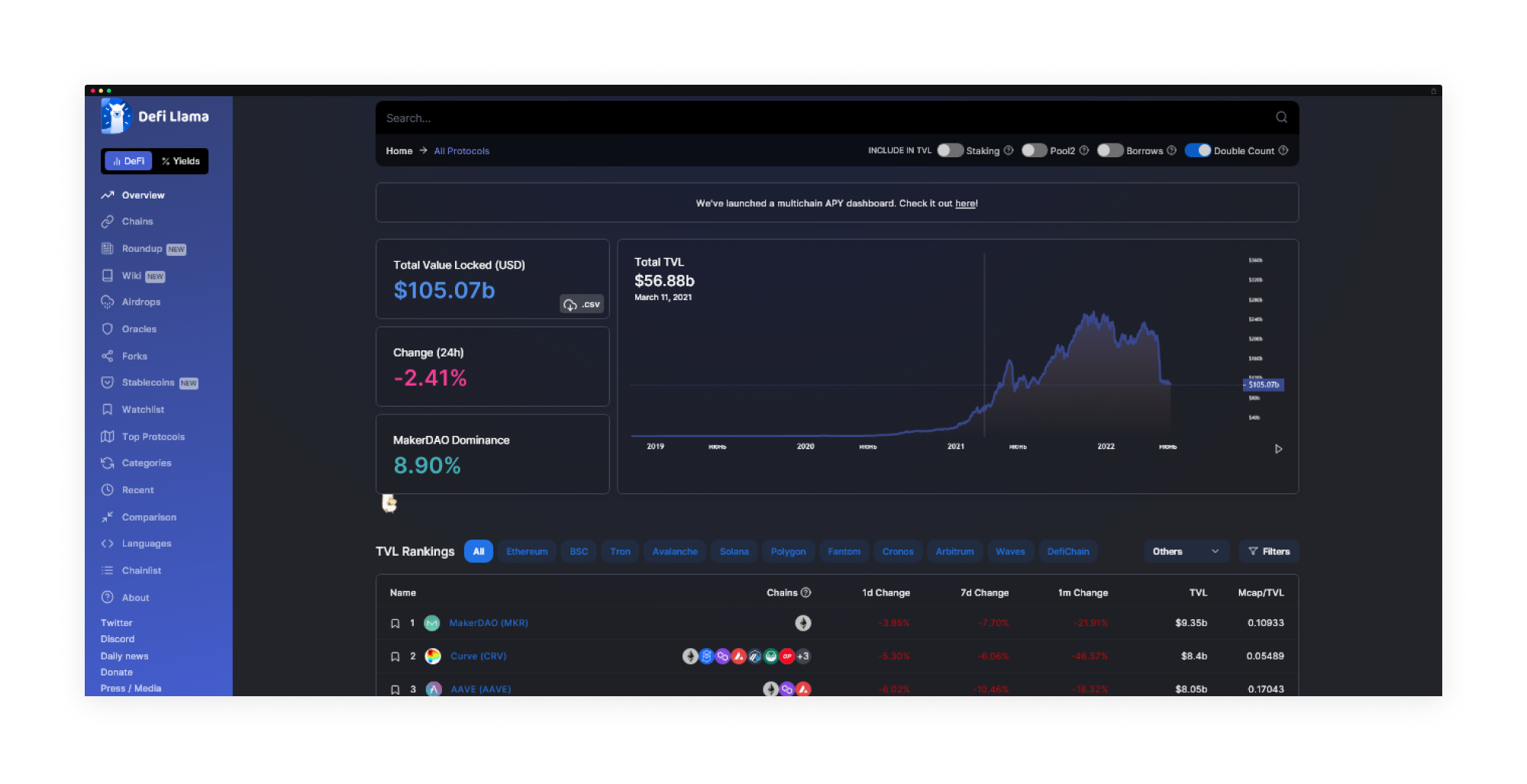 real-time DeFi risk dashboard
