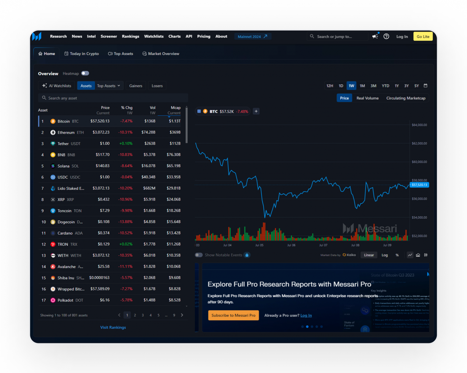 blockchain transaction history dashboard
