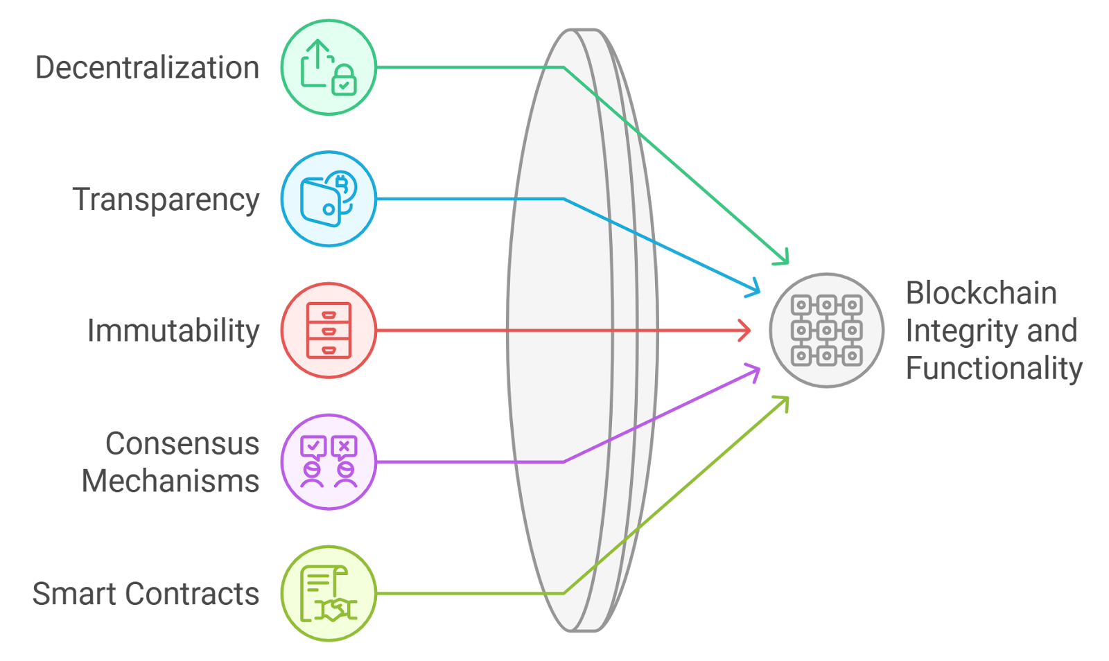 public blockchain credit transparency