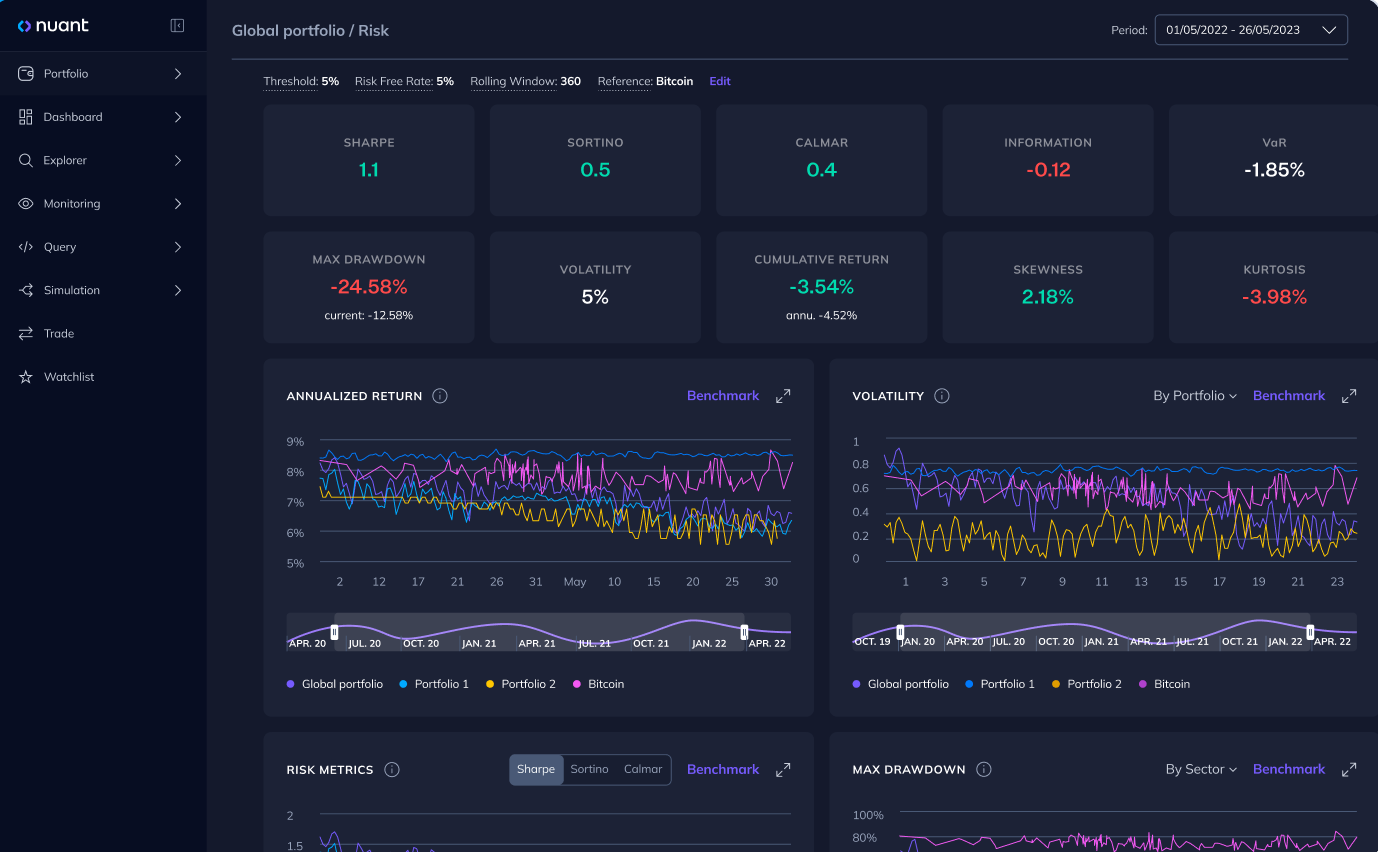 crypto portfolio asset diversity visualization