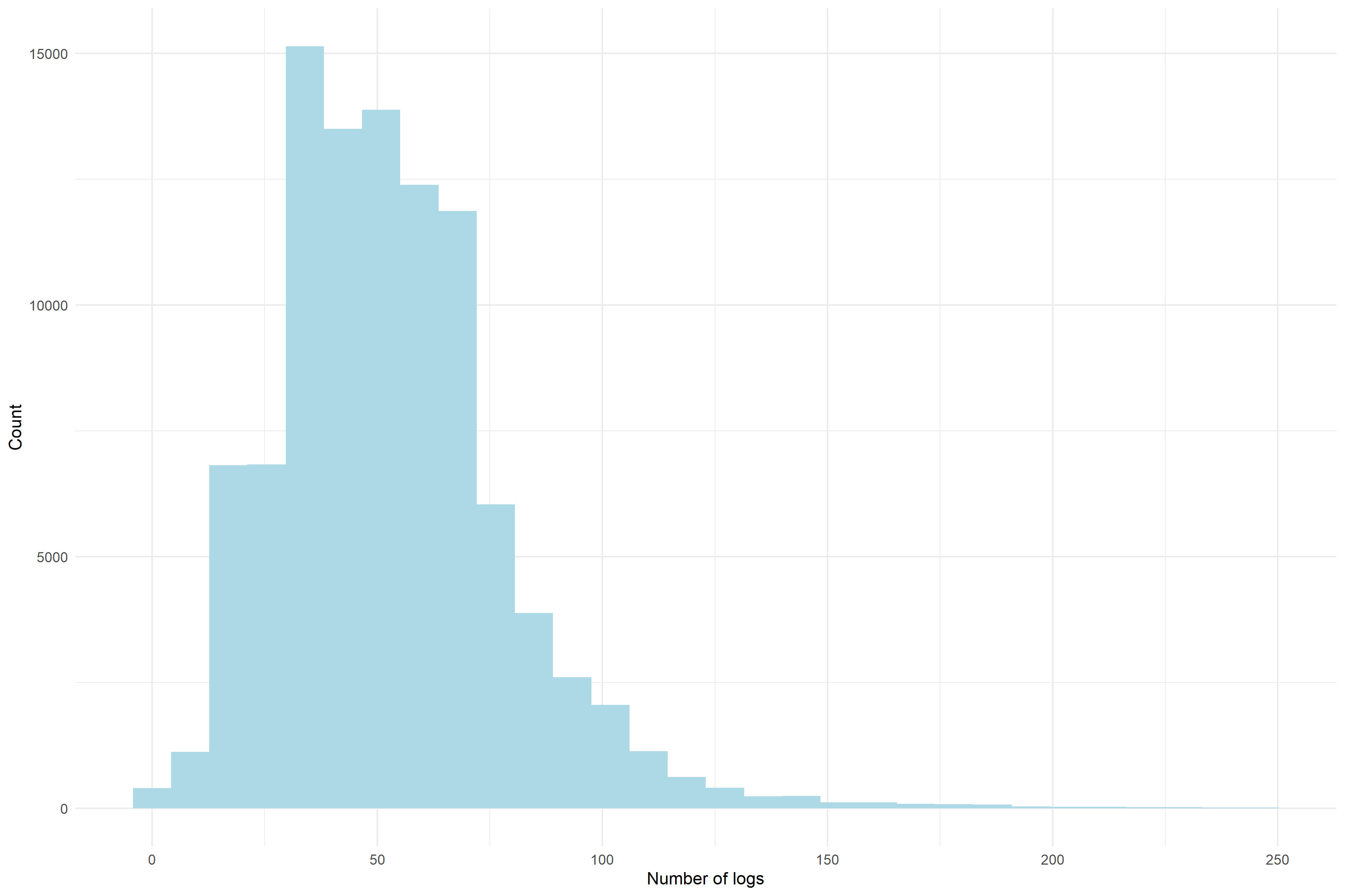 DeFi borrowing history blockchain graph