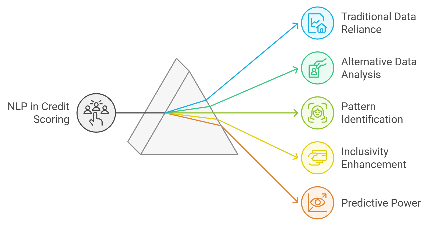 blockchain activity credit score limitations