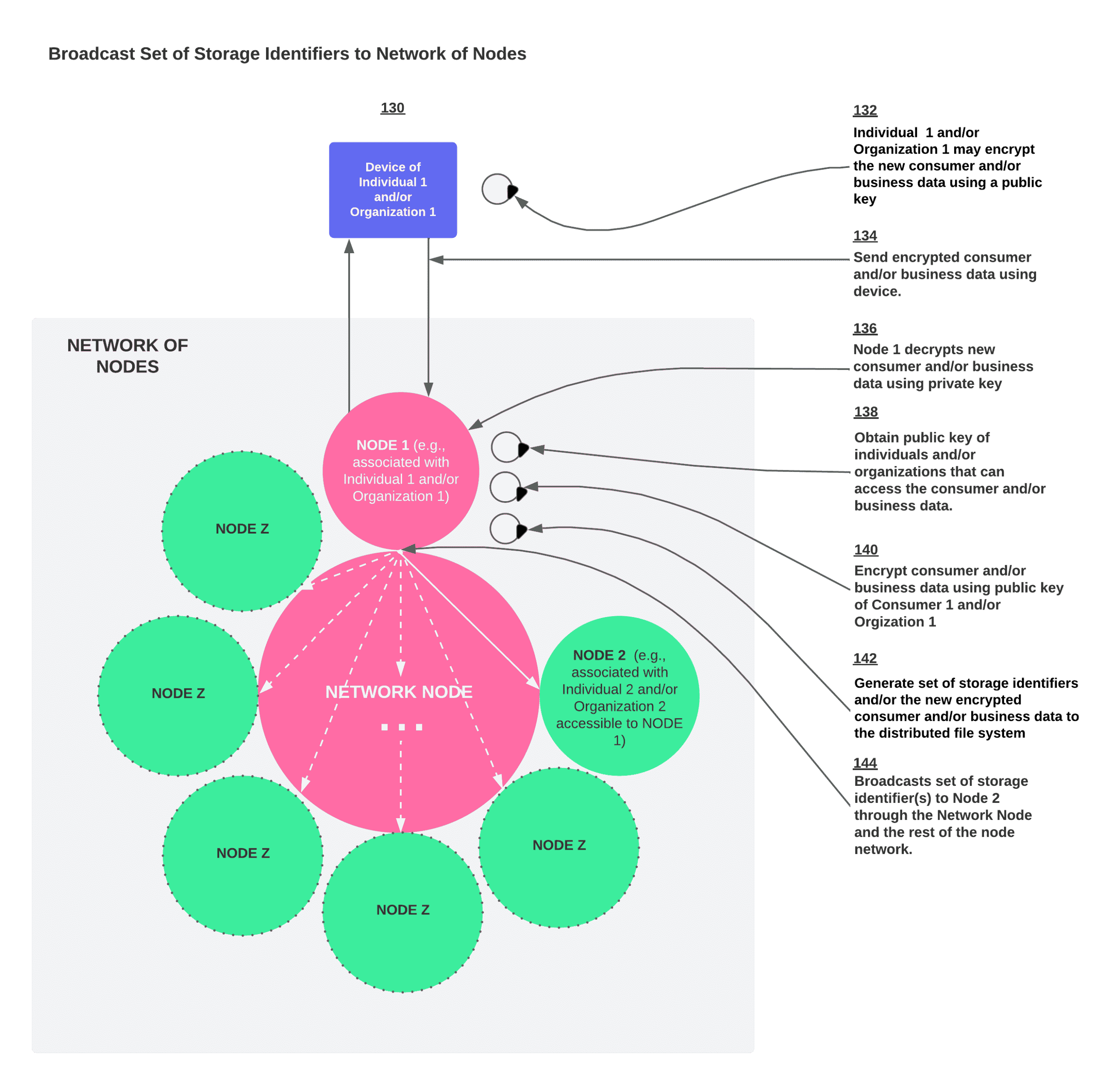Dynamic graphic illustrating DeFi protocol connections and wallet credit scores for uncollateralized lending in decentralized finance