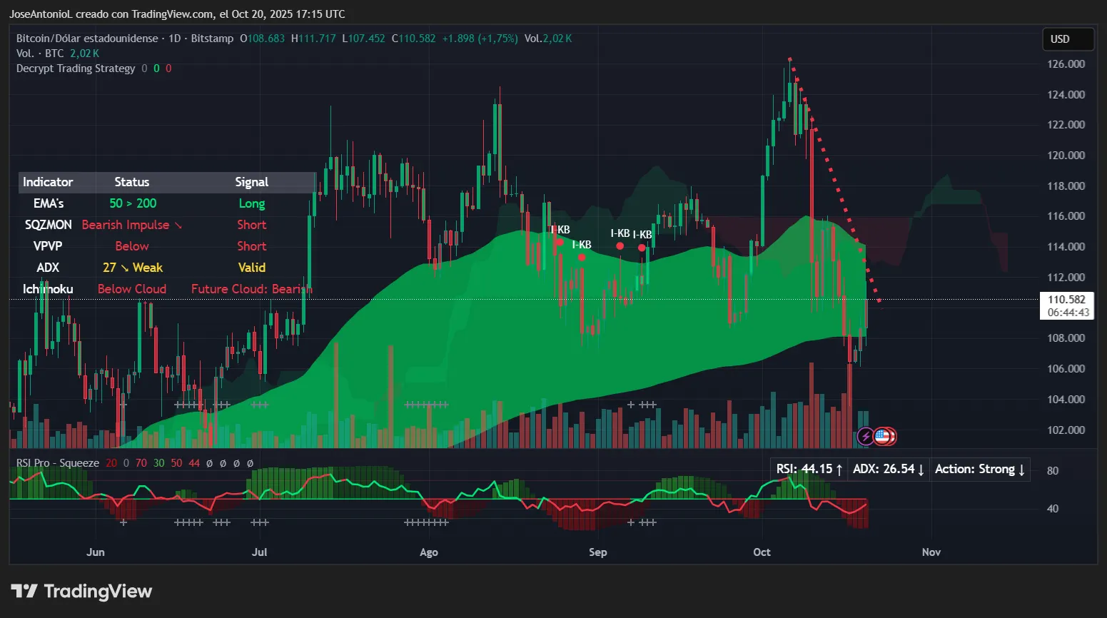 day trading crypto quick flips graph