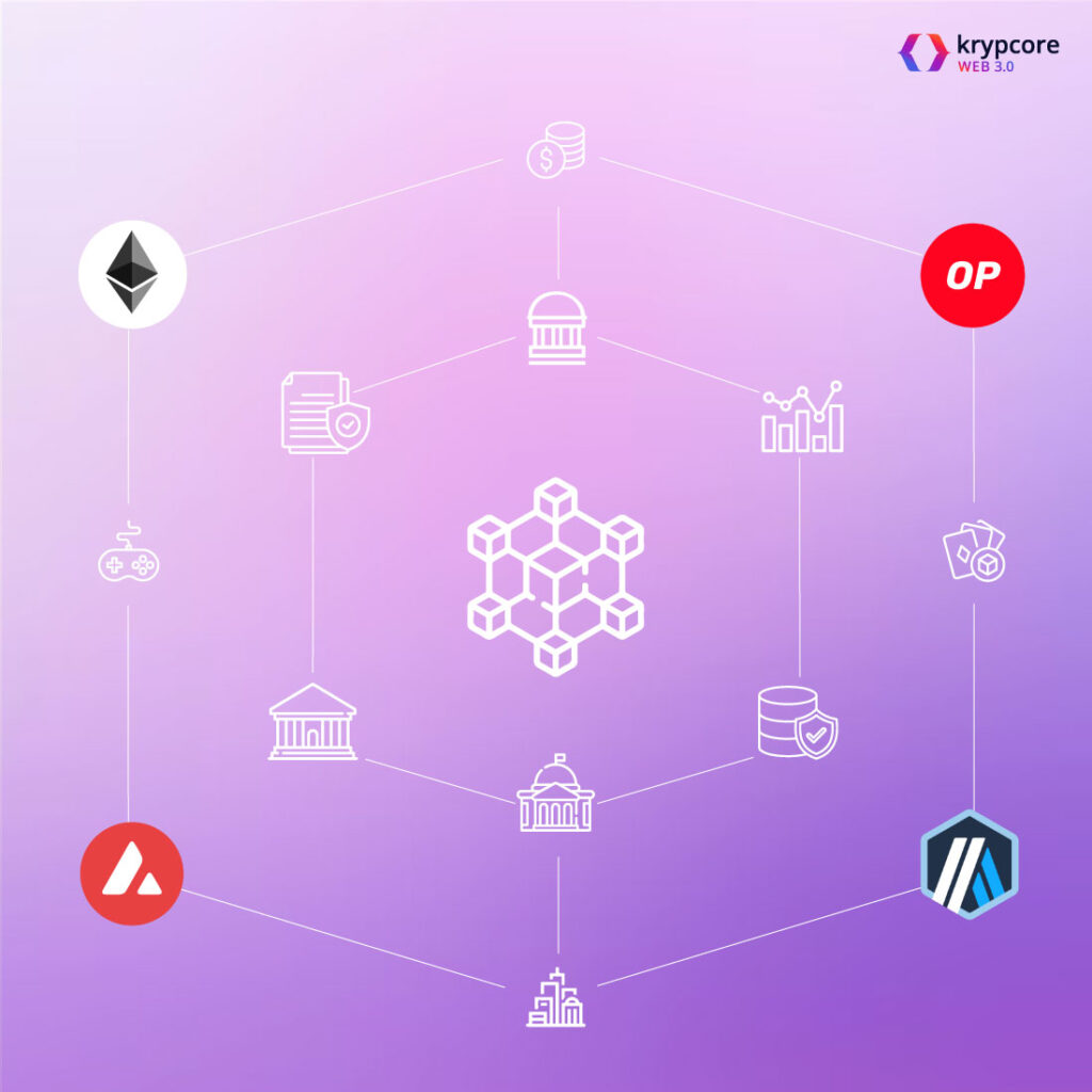 cross-chain interoperability blockchain