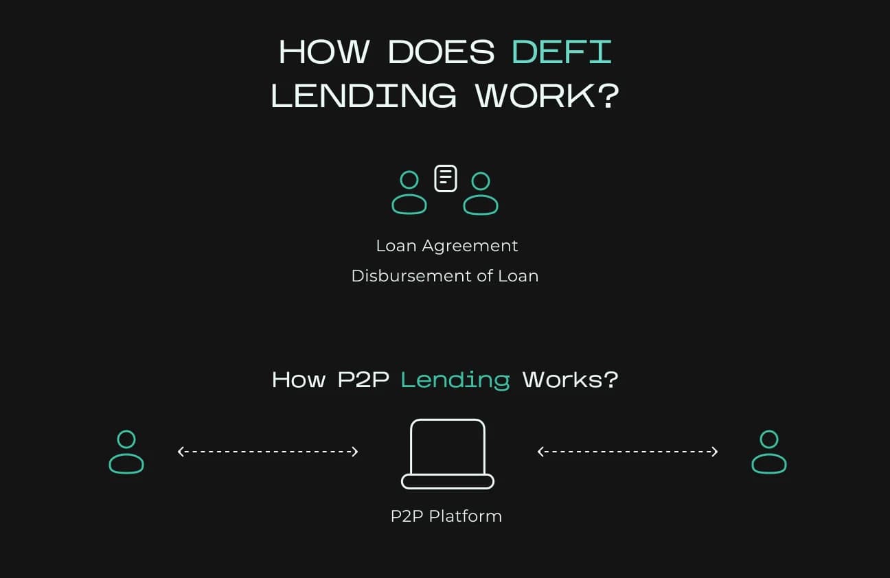 ARCx Credit dynamic LTV DeFi lending Polygon