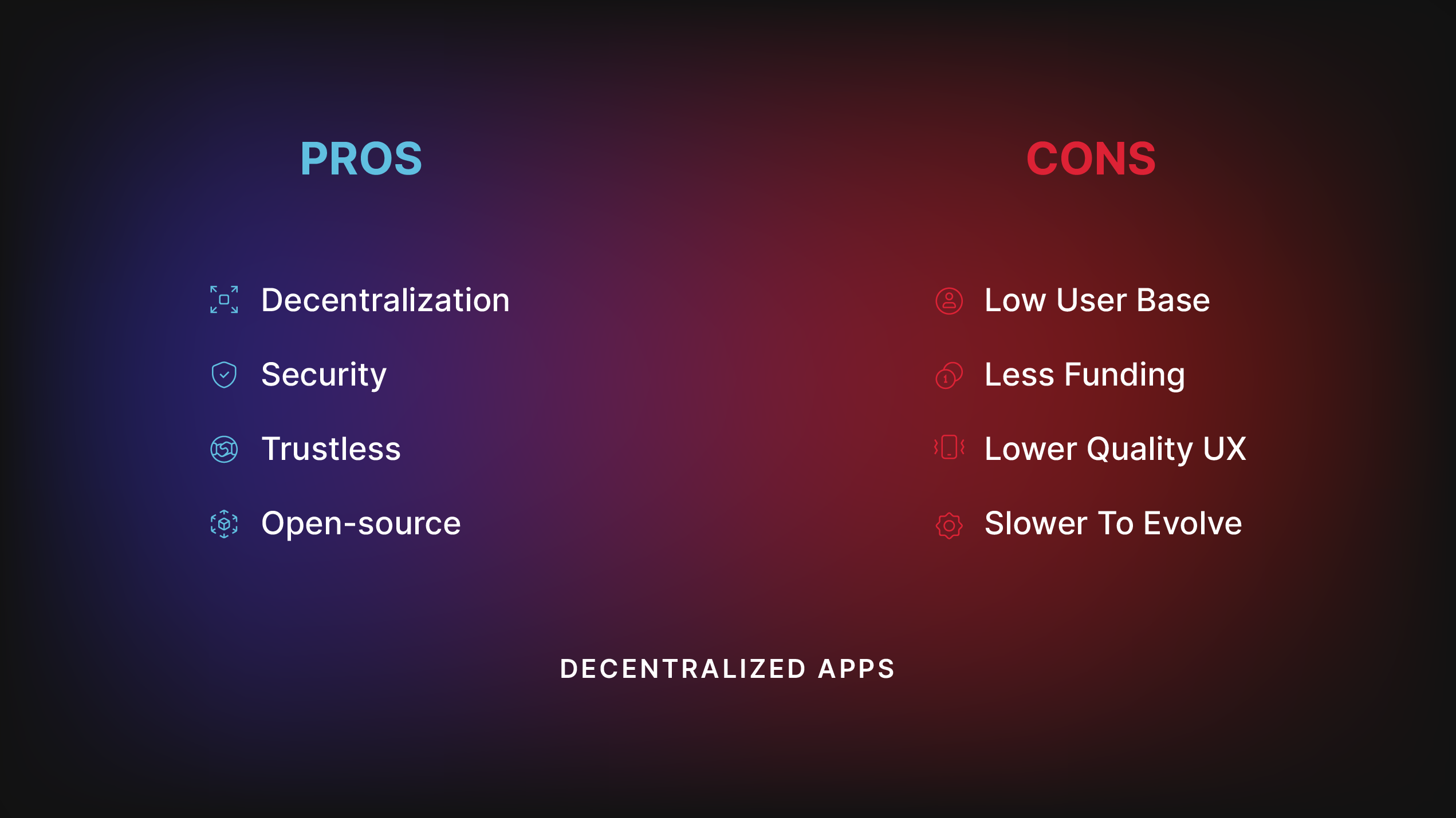 CreDA NFT lending platform interface