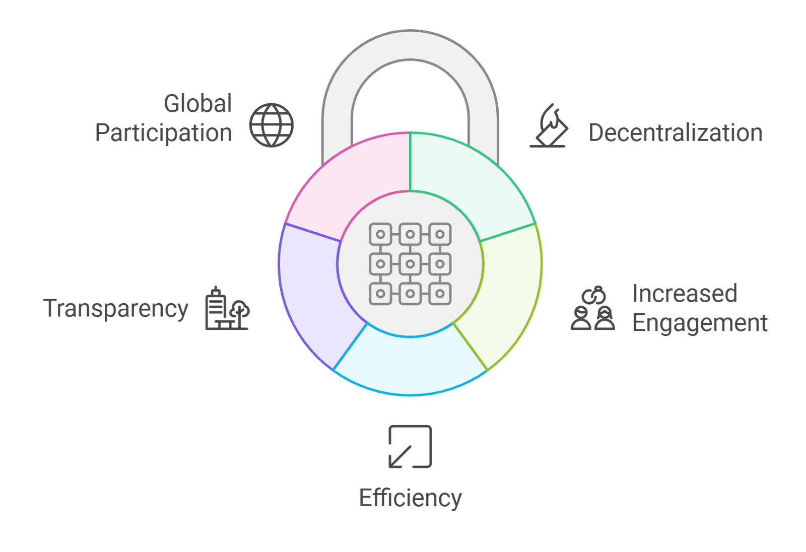 Reputation DAO decentralized identity verification