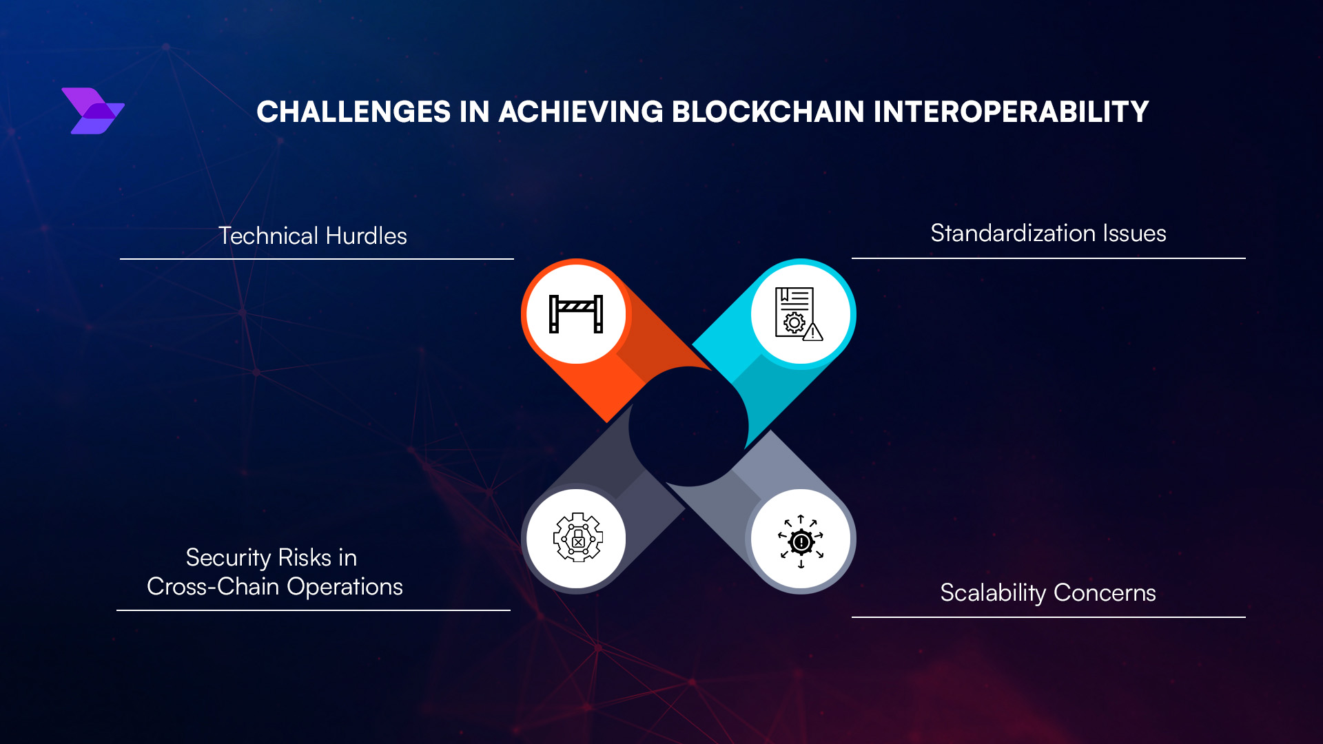 DeFi credit NFTs interoperability blockchain