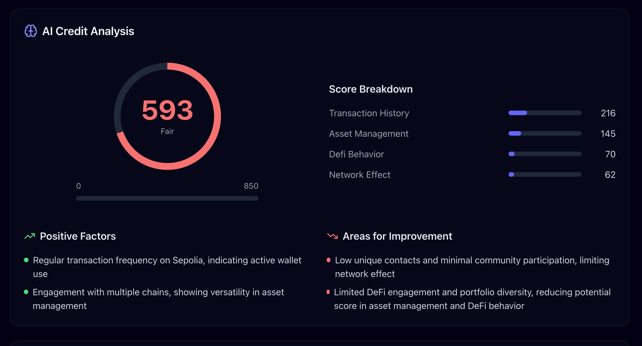 ZK proofs privacy DeFi credit score