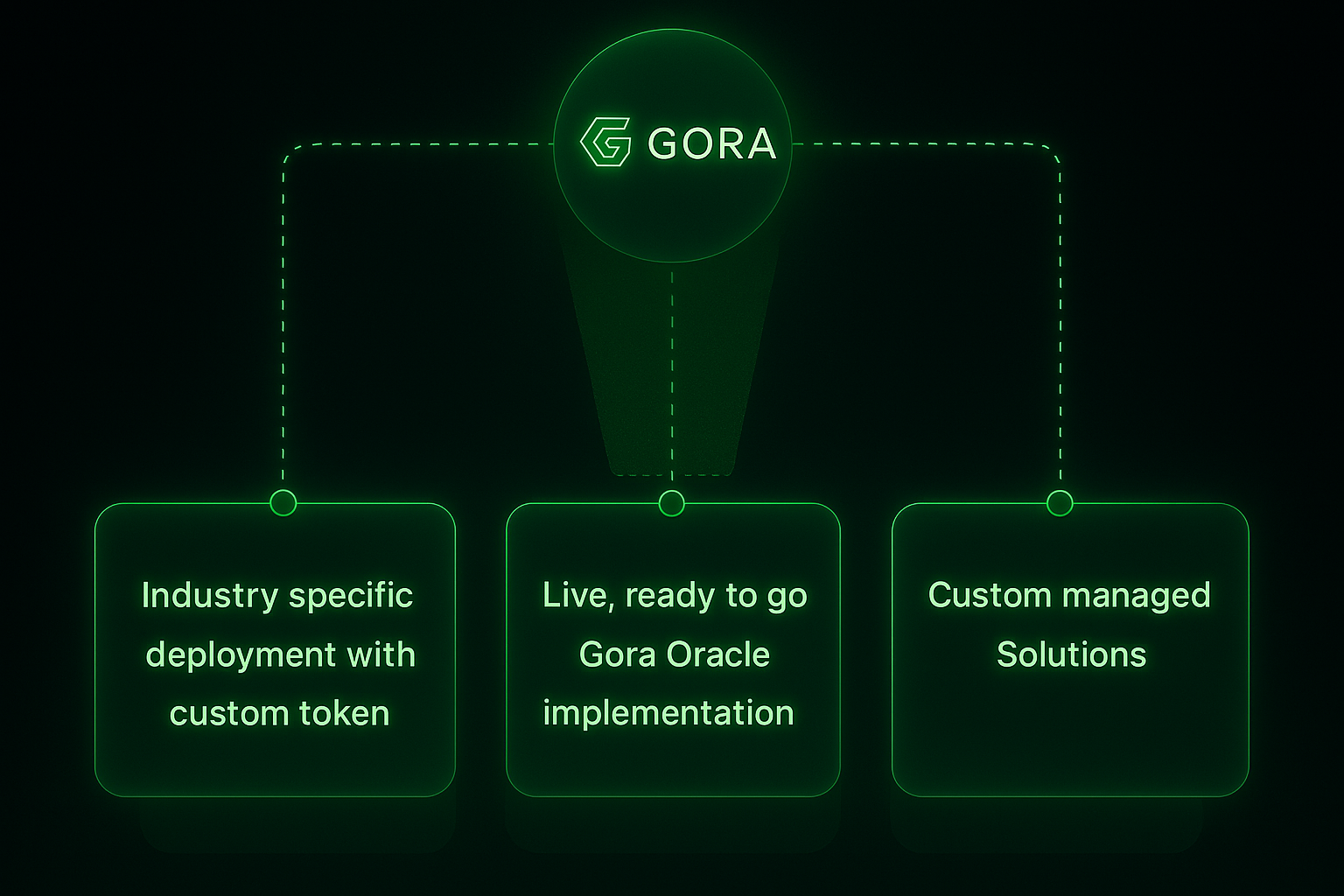 zScore framework decentralized credit bureau