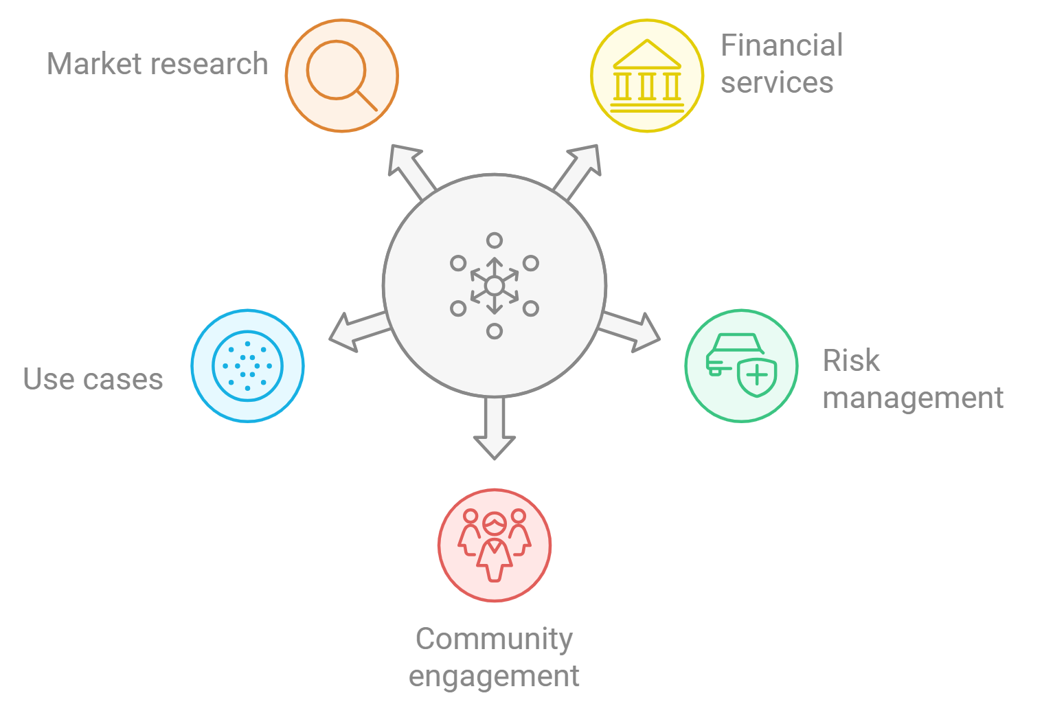 Illustration of on-chain credit score integration with leading DeFi lending protocols like Aave, Compound, and MakerDAO in 2025, highlighting blockchain connectivity and digital credit assessment.