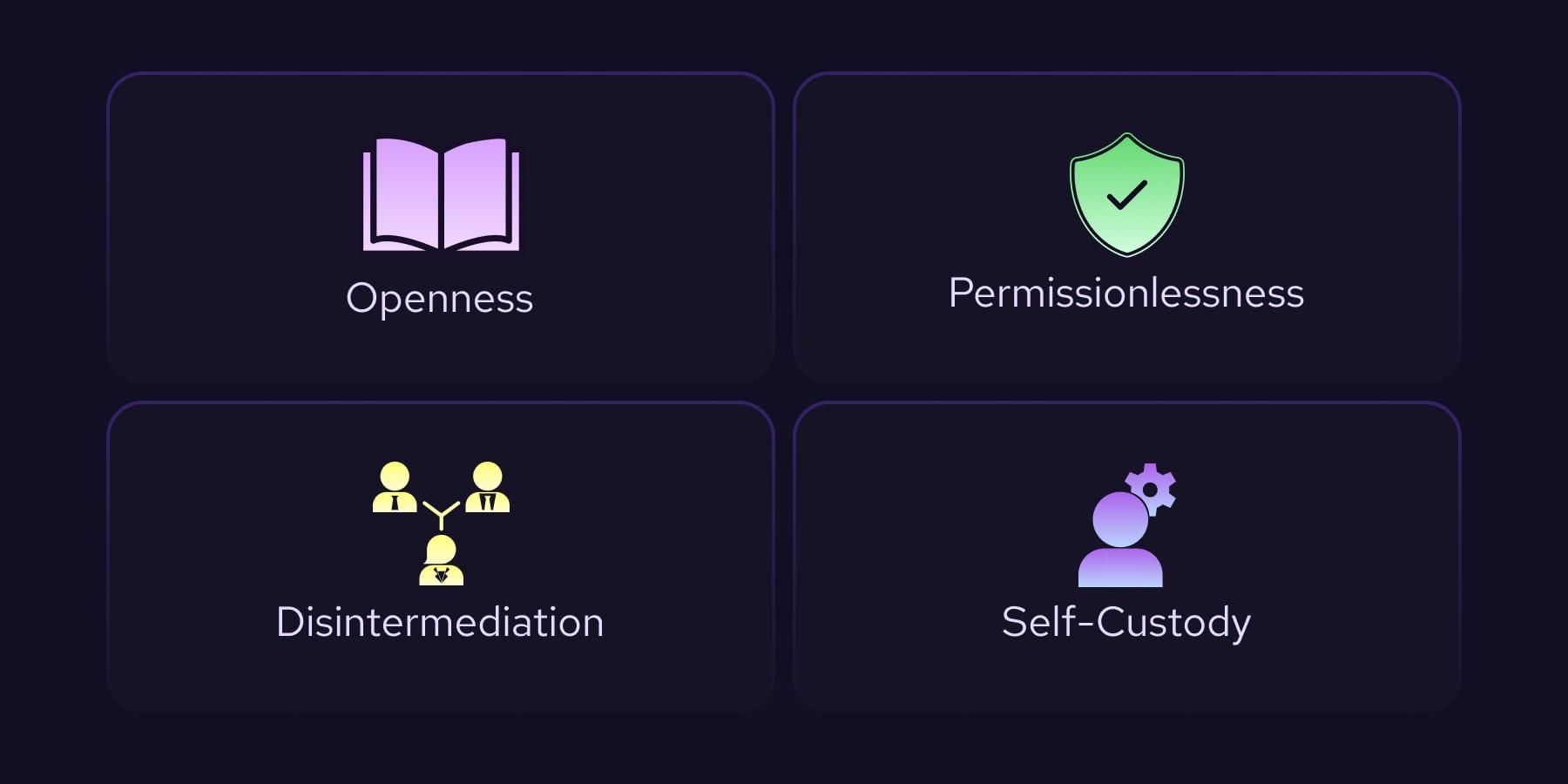 DeFi financial inclusion on-chain credit