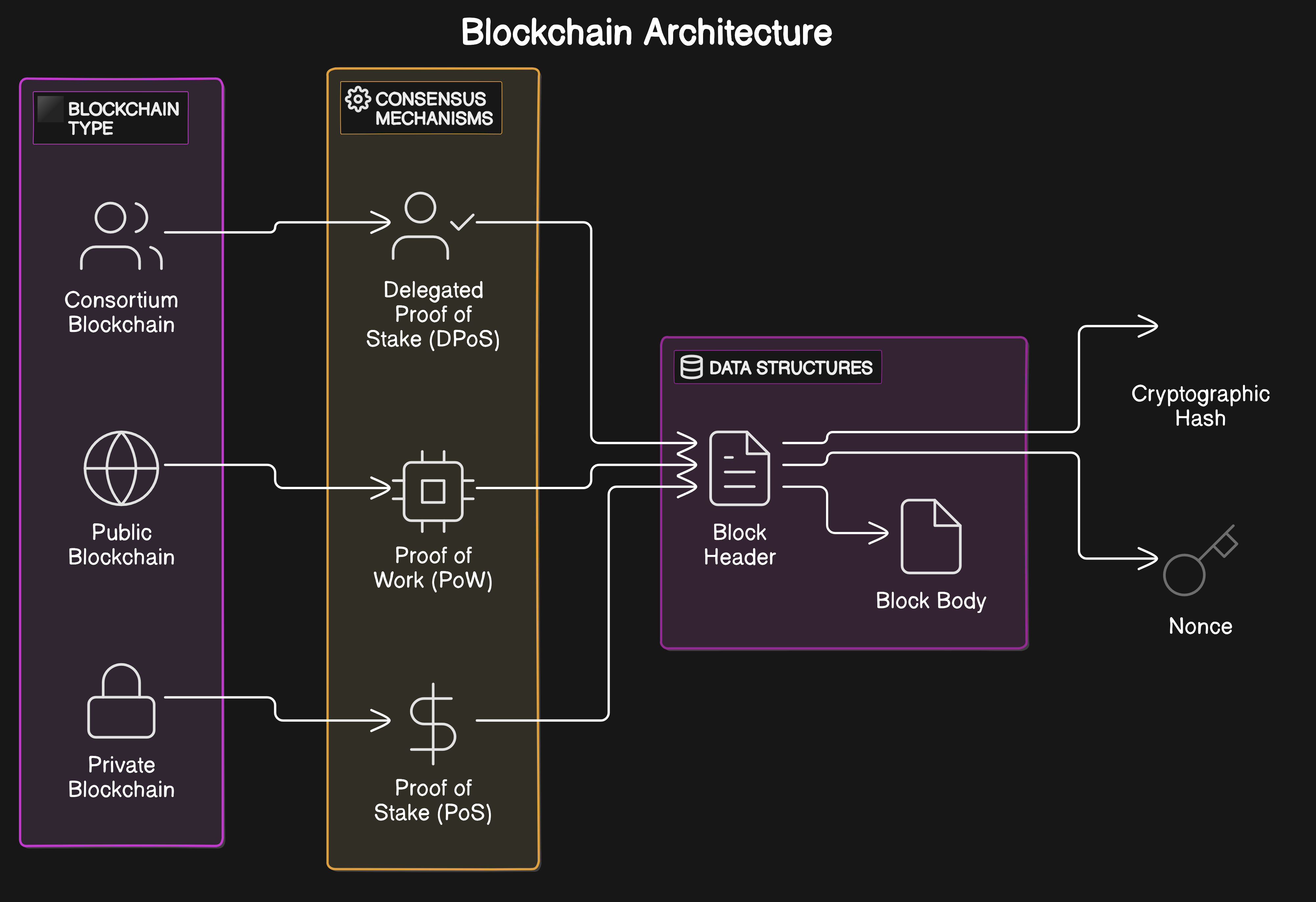 Abstract illustration of blockchain data streams converging into a digital credit score gauge, symbolizing on-chain credit scoring in DeFi lending