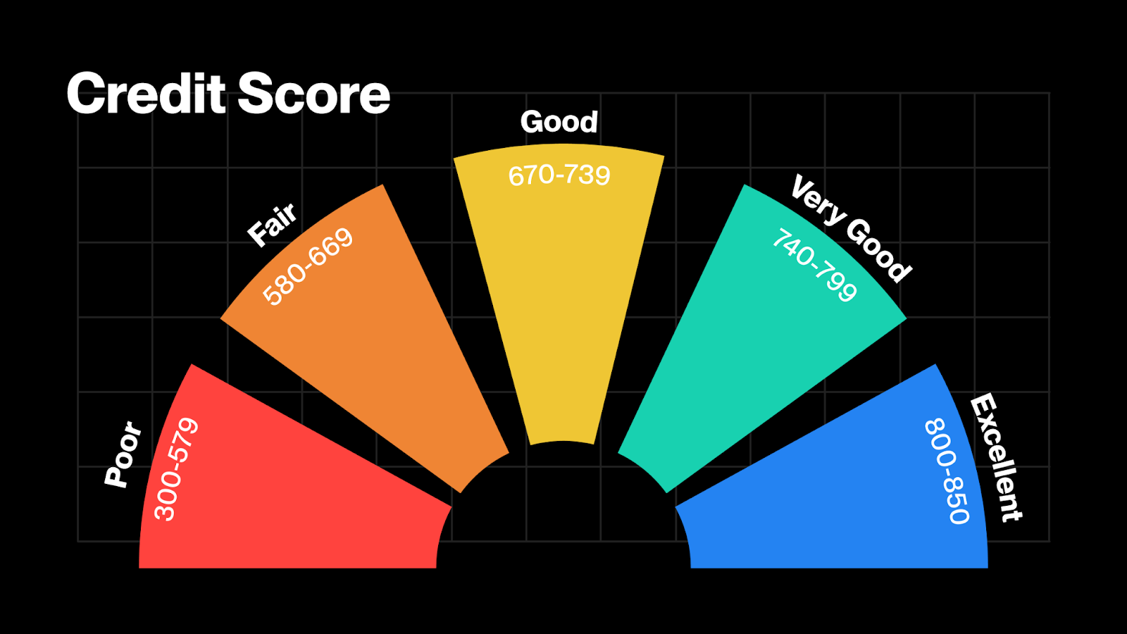 Illustration of blockchain-based on-chain credit scores powering decentralized finance (DeFi) lending in 2025, featuring digital wallets, reputation badges, and interconnected DeFi protocols.