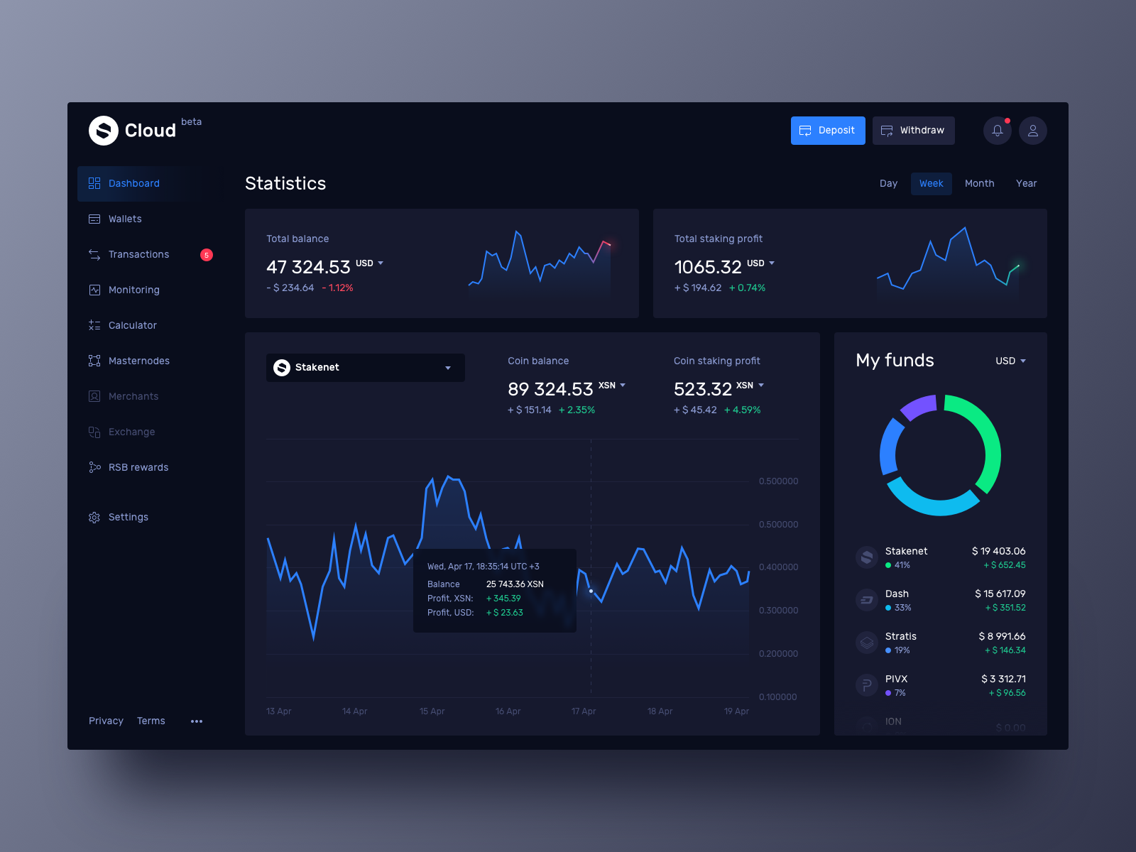 Spectral MACRO credit scoring NFT dashboard