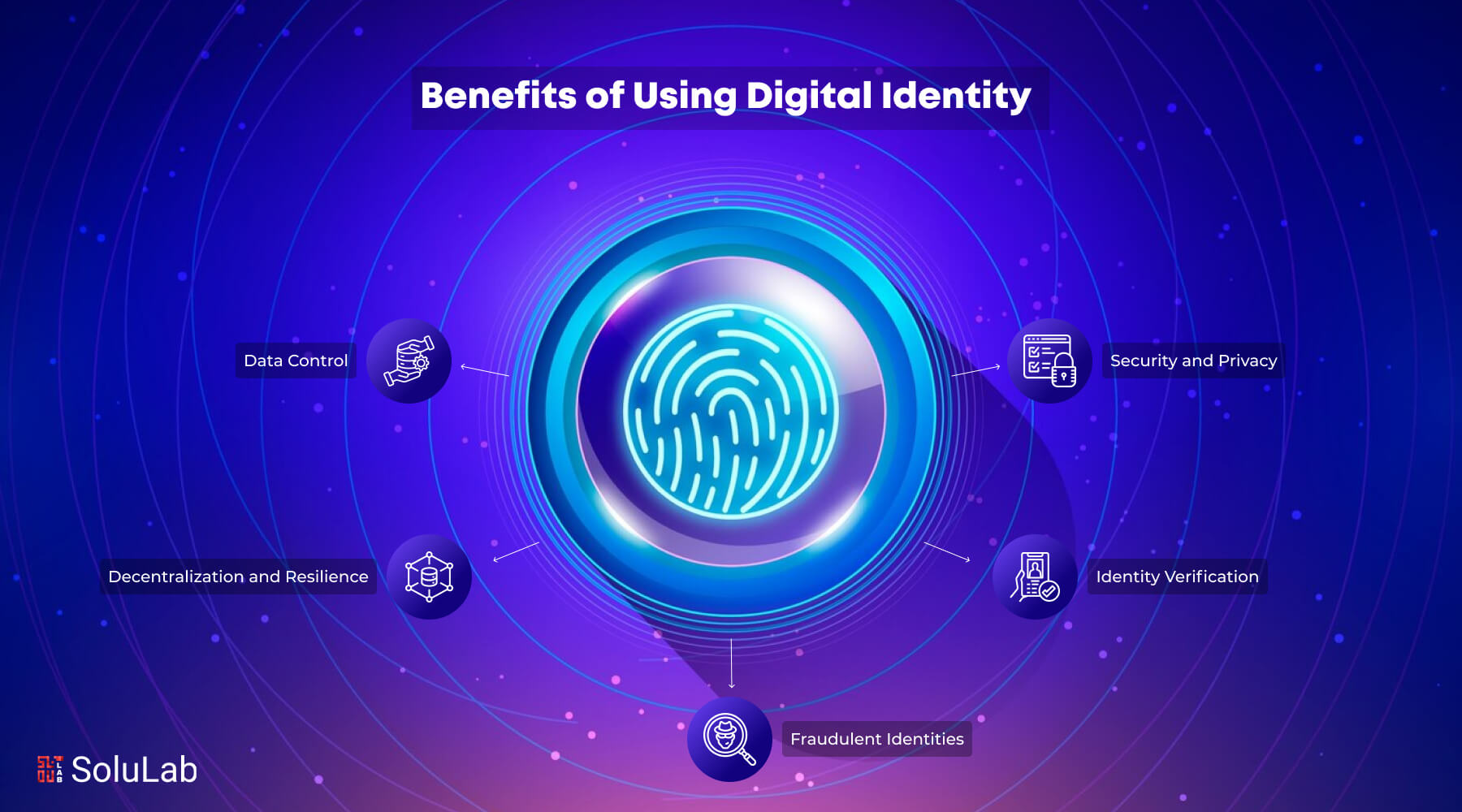 blockchain identity verification cross-chain