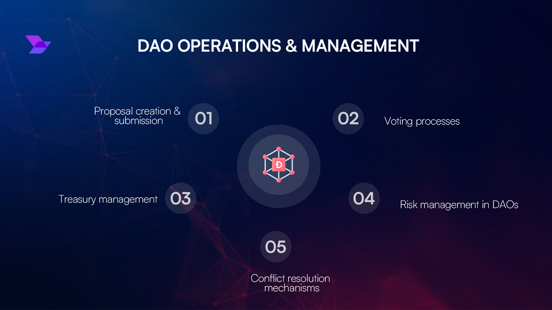 DeFi governance voting DAO