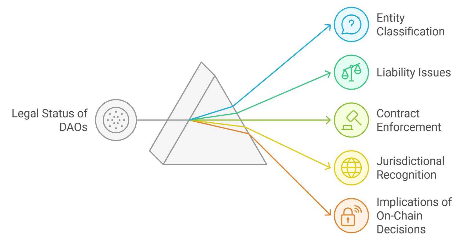 Infographic of Solana on-chain credit score tiers from Bronze to Diamond with corresponding LTV ratio and APR improvements for DeFi loans