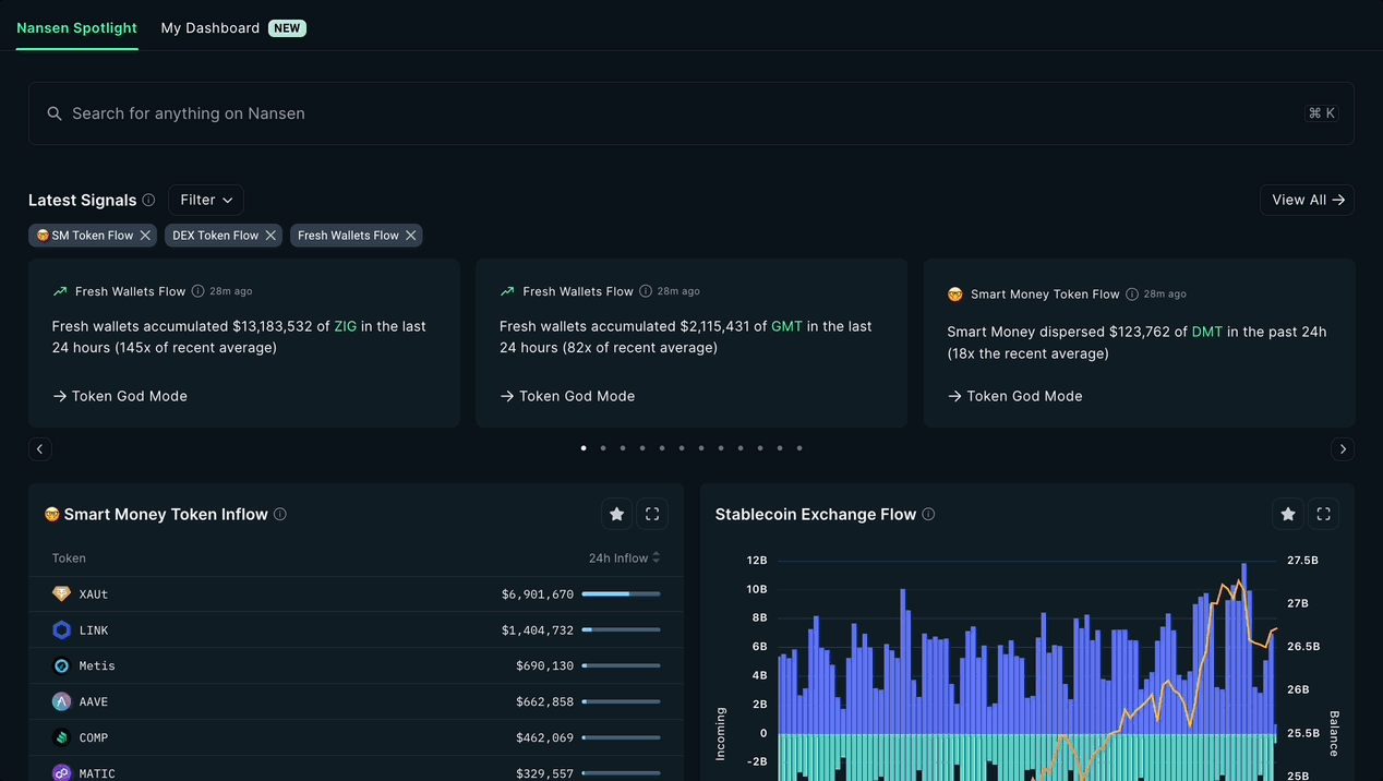 on-chain transaction volume chart DeFi