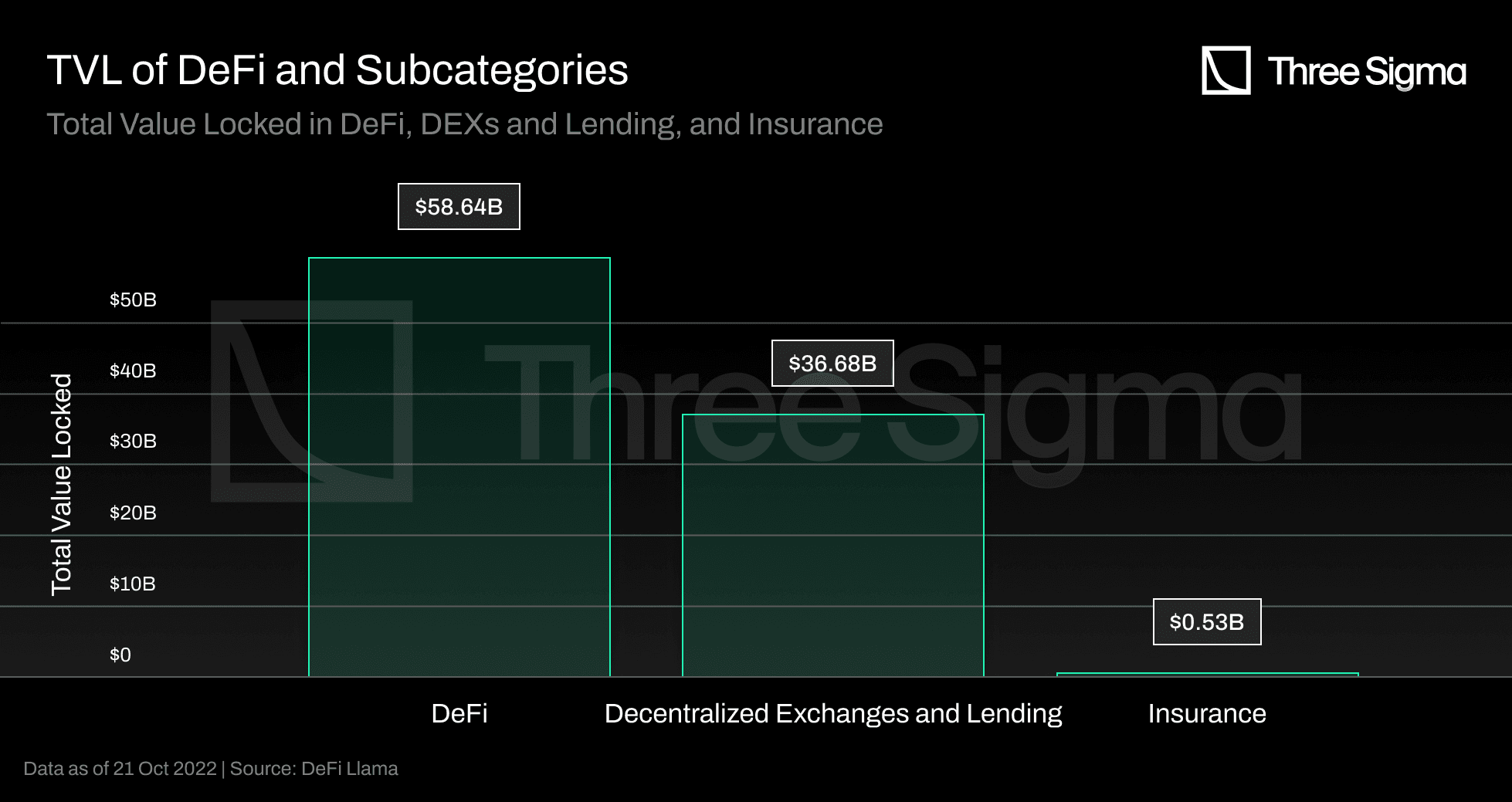 DeFi lender dashboard with segmented borrower risk profiles