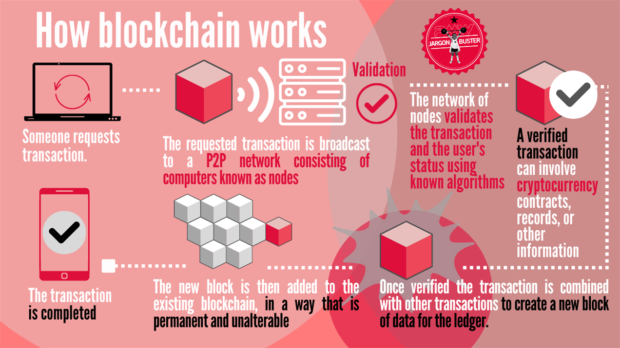 blockchain data privacy illustration