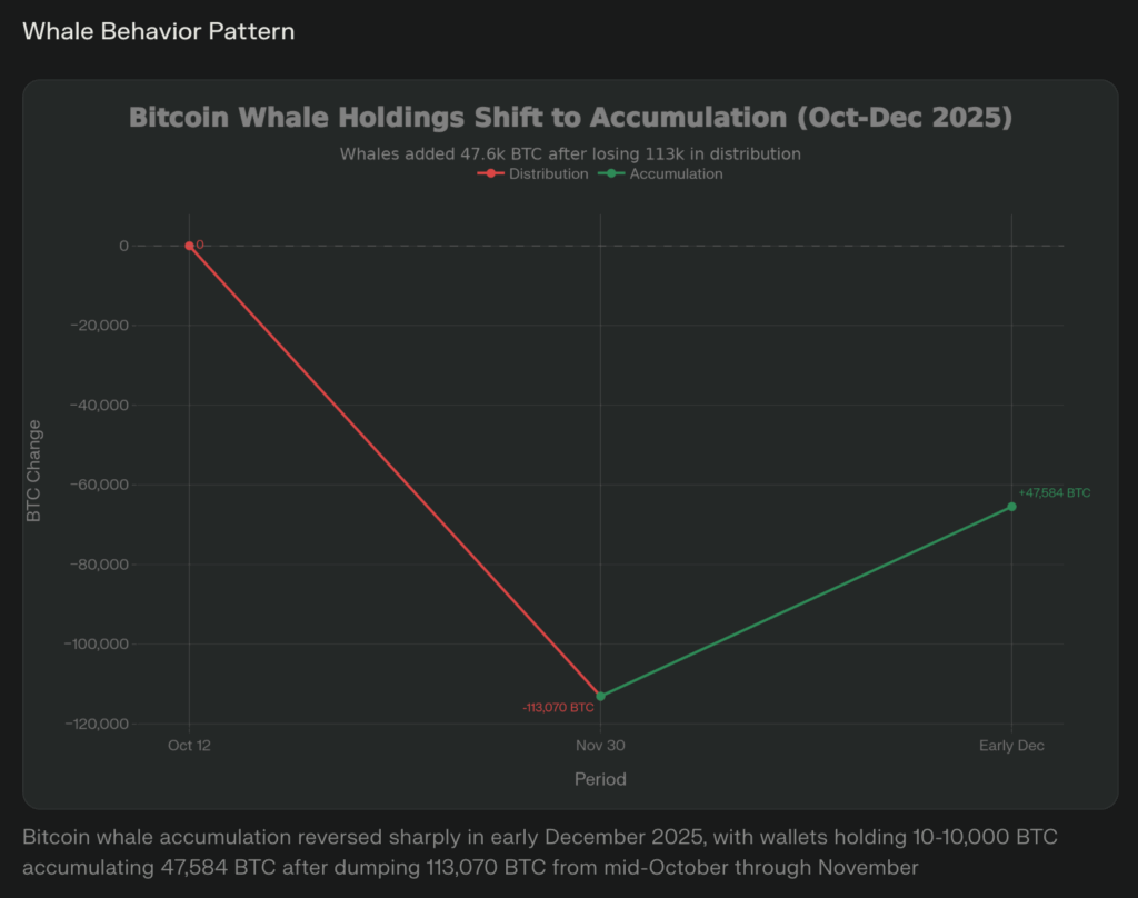 Abstract digital wallet generating ORBT DeFi Score with blockchain data streams and rising score graph, visualizing on-chain credit profiles for Web3 lending