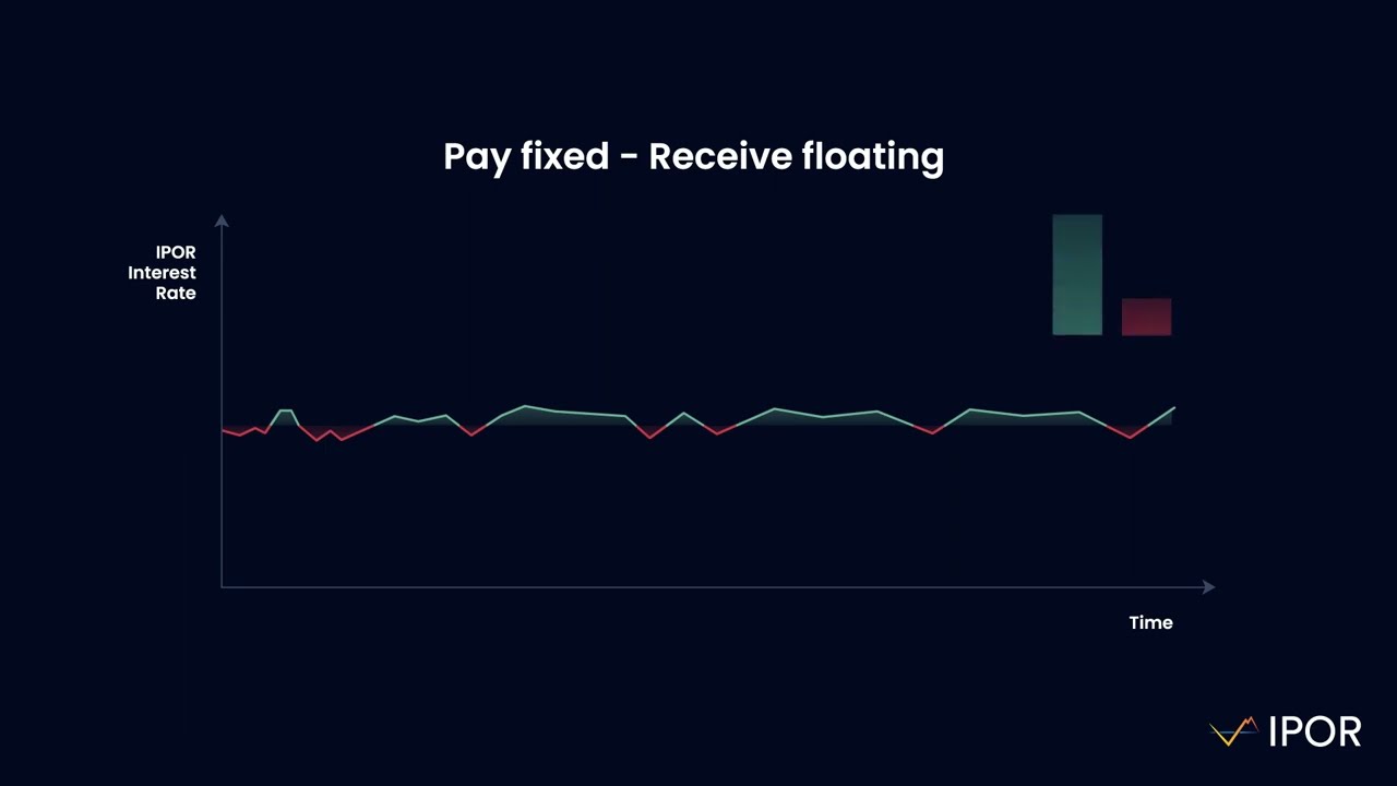 DeFi loan repayment success chart
