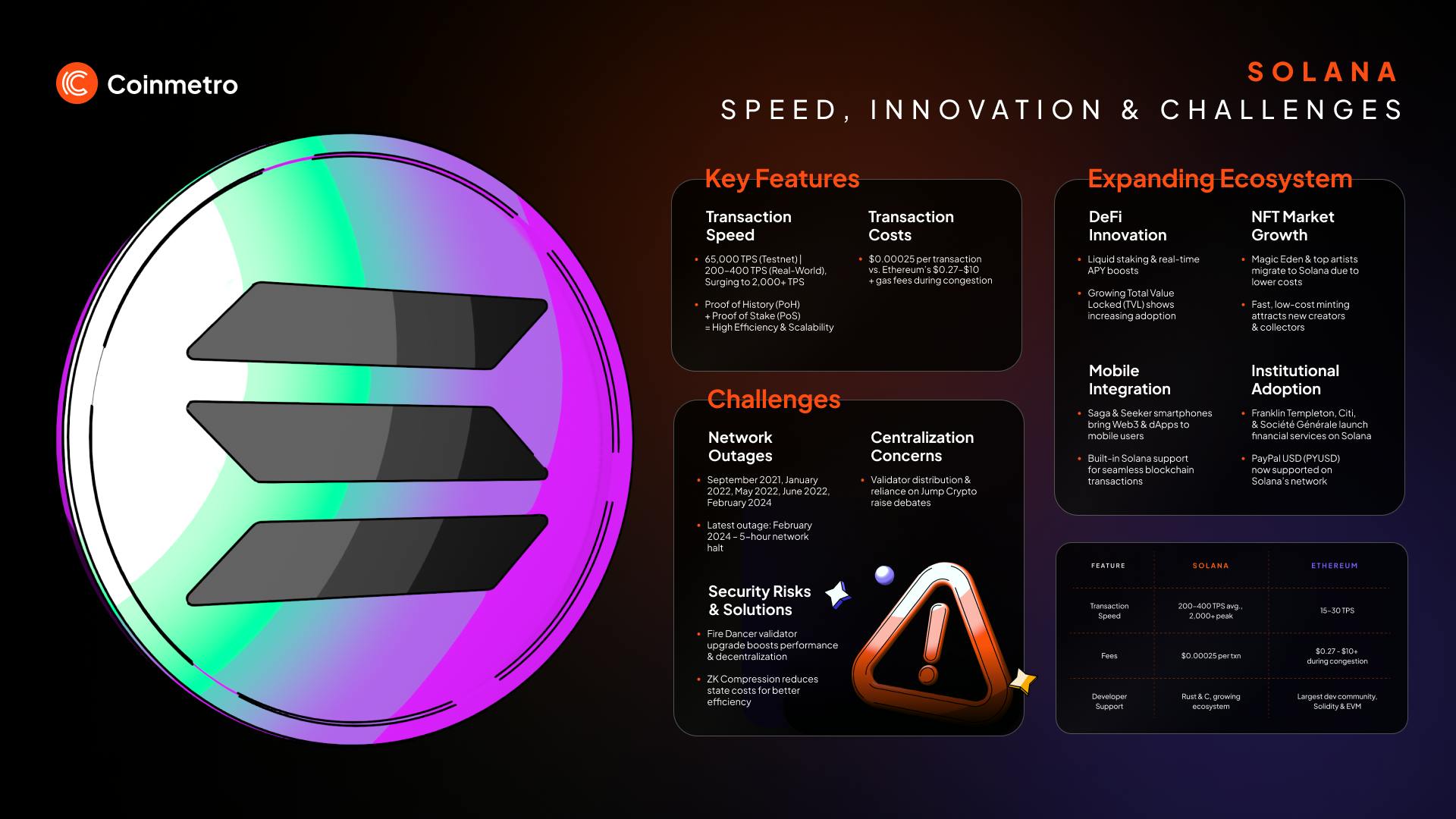Solana blockchain integration