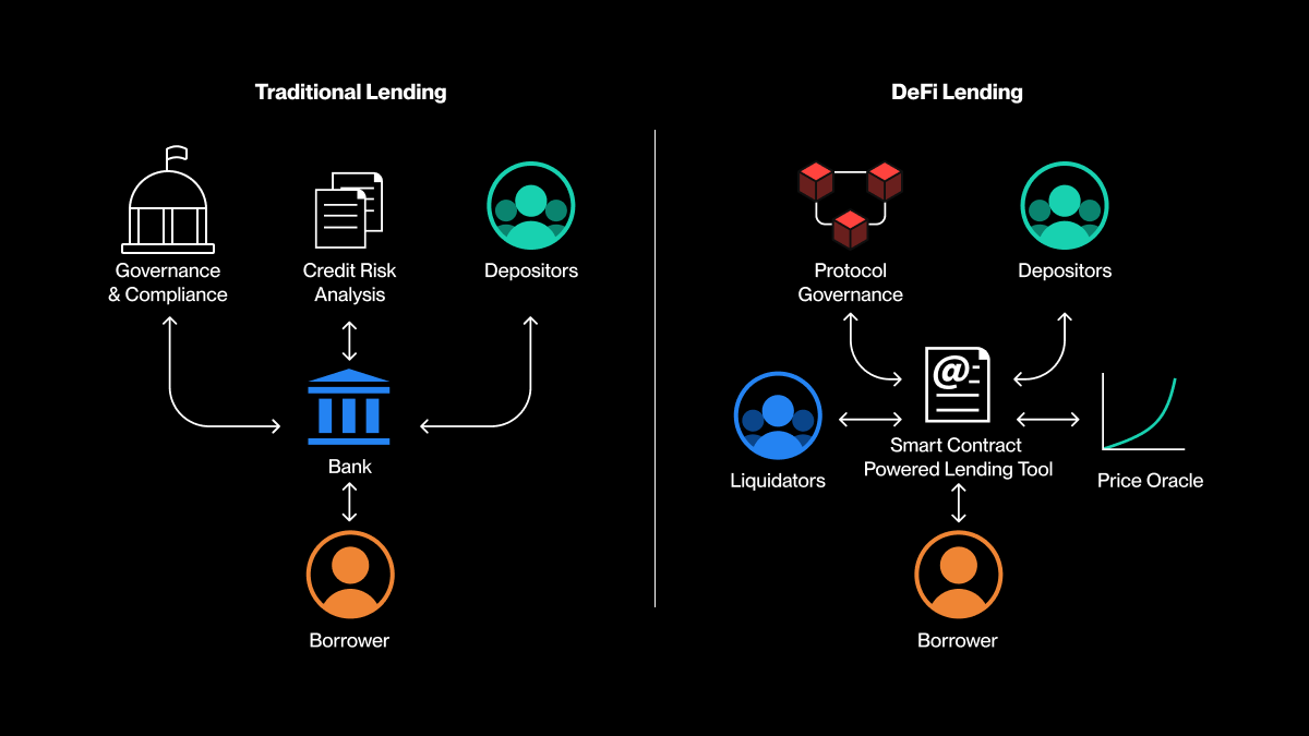 Diverse group of people using DeFi lending apps with blockchain credit scores visualized, representing financial inclusion in decentralized finance 2024